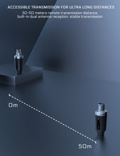 Load image into Gallery viewer, D Debra Audio M-04 Wireless Audio Transceiver System, Plug And Play Mini Wireless Microphone System for Karaoke, Wedding, DJ, Speech, Party, 164FT