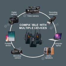 Load image into Gallery viewer, D Debra Audio CM Series UHF Wireless Lavalier Microphone with 30 Selectable Channels for DSLR Camera Smart Phone Interview Live Recording