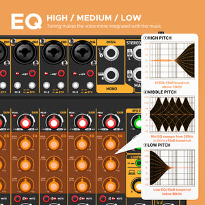 Audio Mixer Mini6 Professional,Sounds Mixer for Streaming,6 Channel Audio Mixer,Usb Audio Interface and 48V Phantom Power Bluetooth for Podcasting Mixer,Live Performance, Recording, DJ, PC