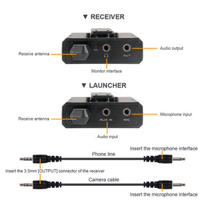 Debra Audio DV-01/02 UHF Wireless Microphone System with Lavalier Mic 30 Selectable Channels 50m Range for DSLR Camera Phone Live Recording
