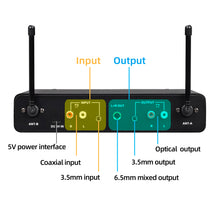 Load image into Gallery viewer, D Debra Audio E02U UHF Dual-Channel Wireless Microphone System with DSP Reverb Volume Control, 164 Feet Range for Karaoke Church Party
