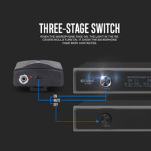 Load image into Gallery viewer, D Debra Audio D-440 !!!UHF 4-Channel Wireless Microphone System with 4 Cordless Mics, Home Karaoke KTV Set, Ideal for Party, Church, Weddings, Stage, DJ, Outdoor, 300 Ft
