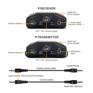 D Debra Audio CM Series UHF Wireless Lavalier Microphone with 30 Selectable Channels for DSLR Camera Smart Phone Interview Live Recording