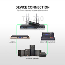 Cargar imagen en el visor de la galería, D Debra Audio New Model TD-220 Professional UHF True Diversity 2 Channel Wireless Microphones System with 2 Cordless Handheld Mic
