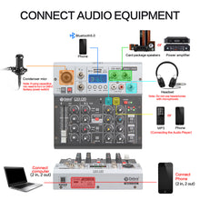 Load image into Gallery viewer, D Debra Professional Audio Mixer DG-05, 5 Channel Sound Board Mixing Console ,Mic Preamps, Audio Interface for PC Smartphone Studio Recording Webcast
