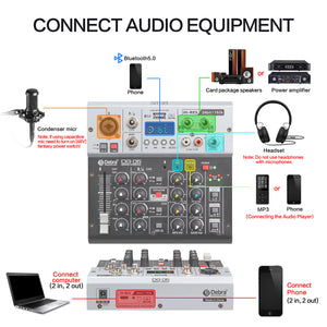 D Debra Professional Audio Mixer DG-05, 5 Channel Sound Board Mixing Console ,Mic Preamps, Audio Interface for PC Smartphone Studio Recording Webcast