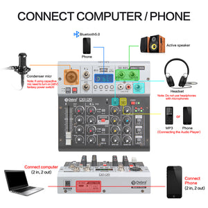 D Debra Professional Audio Mixer DG-05, 5 Channel Sound Board Mixing Console ,Mic Preamps, Audio Interface for PC Smartphone Studio Recording Webcast