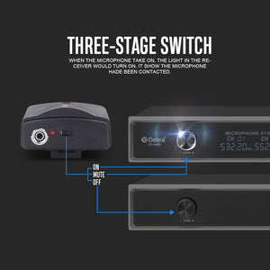 D Debra Audio D-440 UHF 4 Channel Wireless Microphone System With Cordless Mics